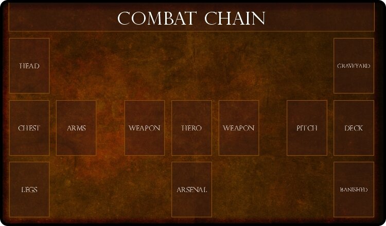 flesh and blood card game rules Flesh and Blood Compatible Zone Mat - Playmat – GameHead